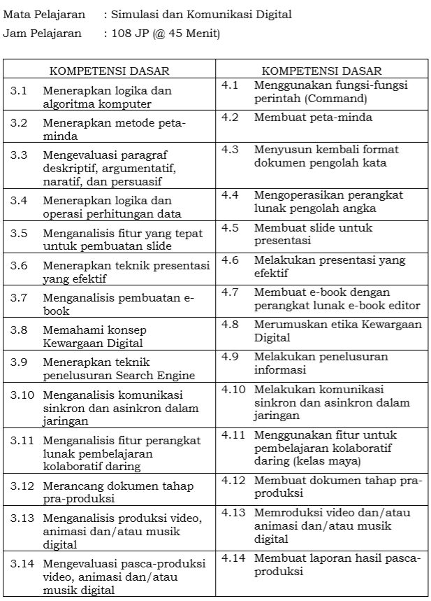 Ringkasan materi Simulasi dan Komunikasi Digital