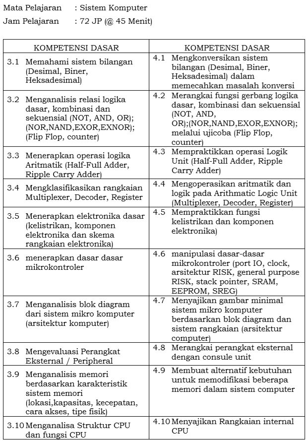 Ringkasan materi Sistem Komputer