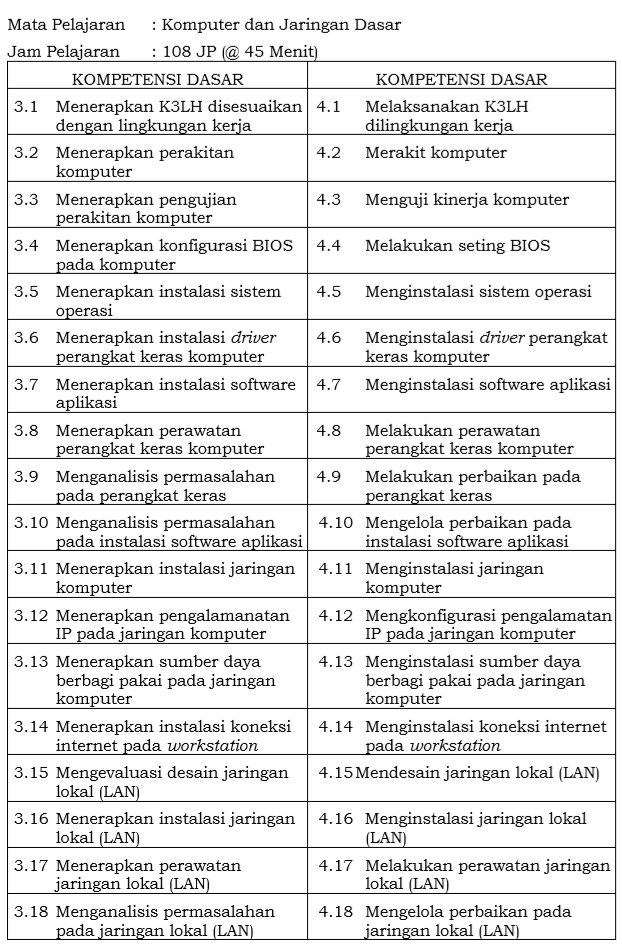 Ringkasan materi Komputer dan Jaringan Dasar