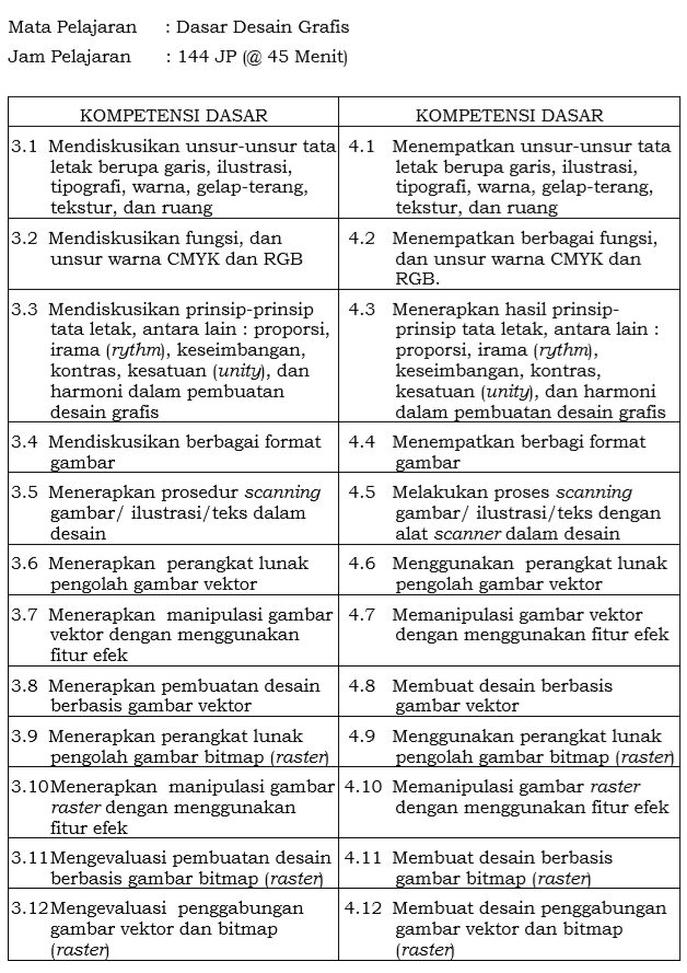 Ringkasan materi Dasar Desain Grafis
