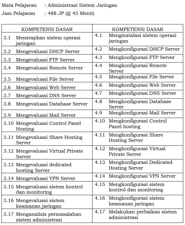 Ringkasan materi Administrasi Sistem Jaringan