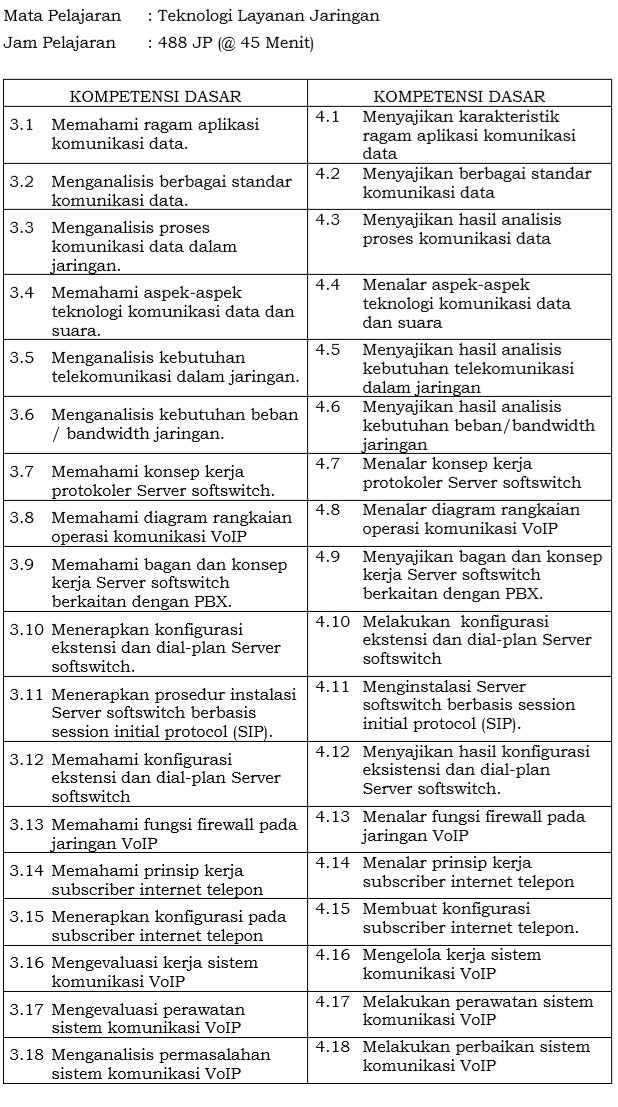 Ringkasan materi Teknologi Layanan Jaringan
