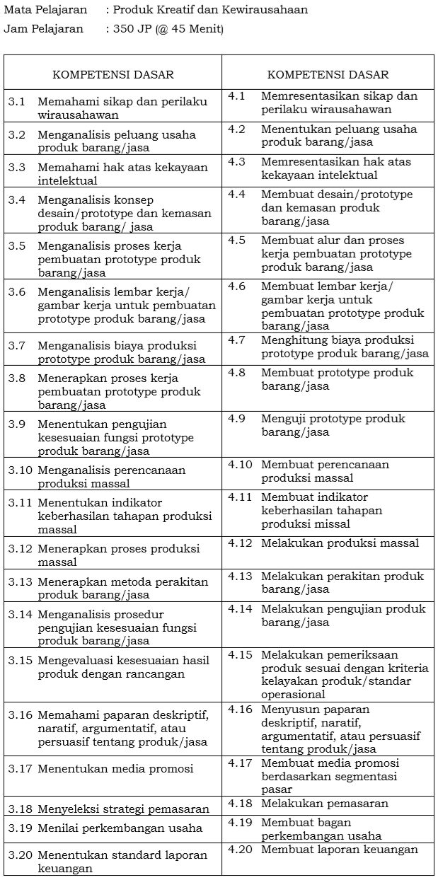 Ringkasan materi Produk Kreatif dan Kewirausahaan